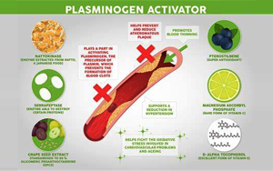 組織型纖溶酶原激活物-纖溶酶原激活物抑制劑復(fù)合物（tPAI.C） -磁微?；瘜W(xué)發(fā)光法（吖啶酯）解決方案