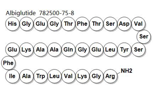 GLP-1RA，未來的藥物界執(zhí)牛耳者